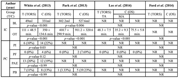 graphic file with name medoral-25-e599-t003.jpg