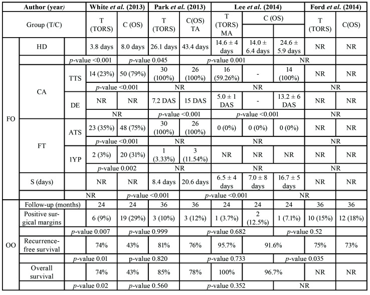 graphic file with name medoral-25-e599-t004.jpg