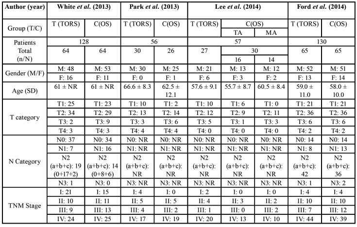 graphic file with name medoral-25-e599-t002.jpg