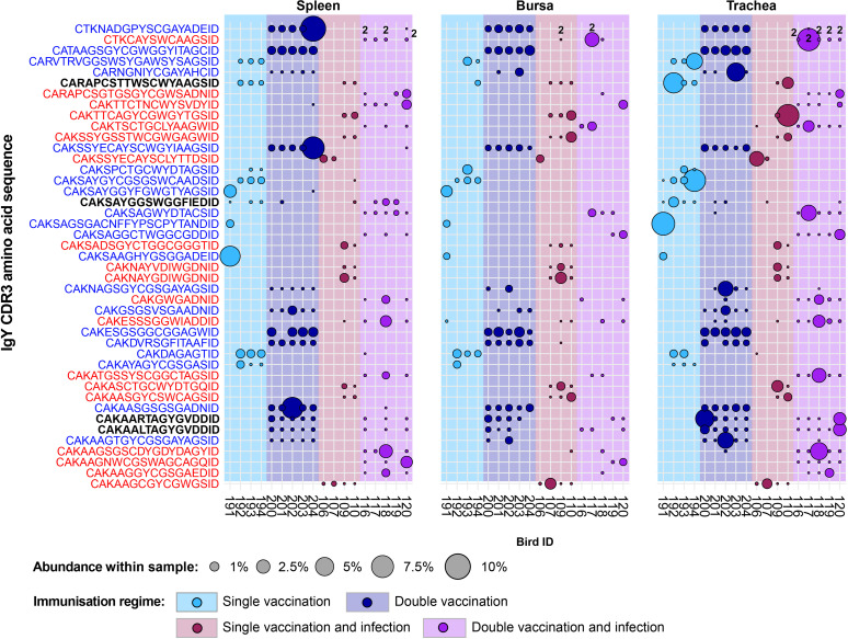 Figure 15