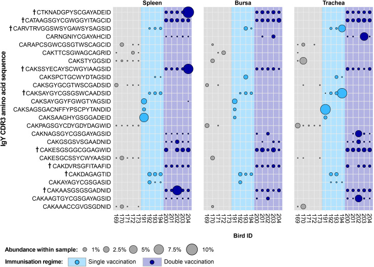 Figure 14