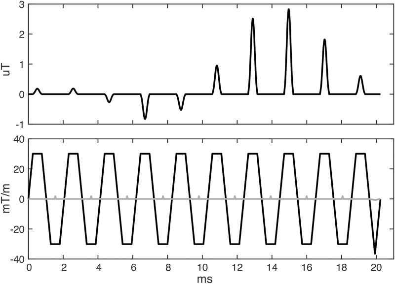 Figure 1: