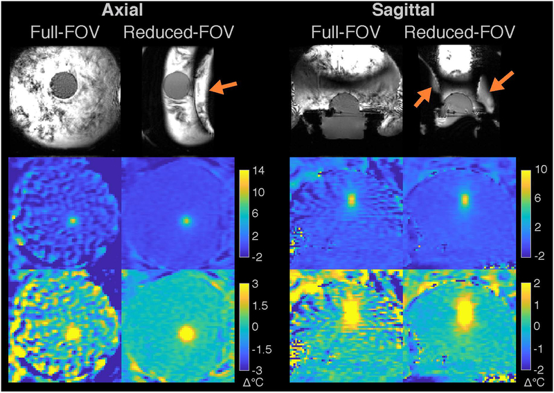 Figure 3: