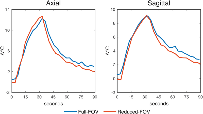 Figure 4: