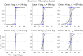 Figure 2—figure supplement 2.