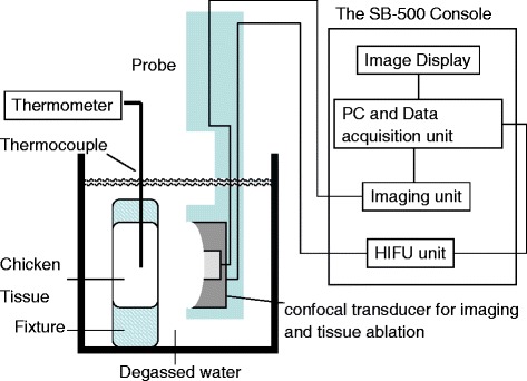 Fig. 3