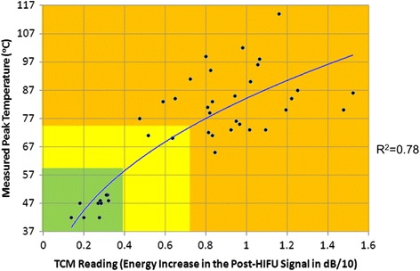 Fig. 13