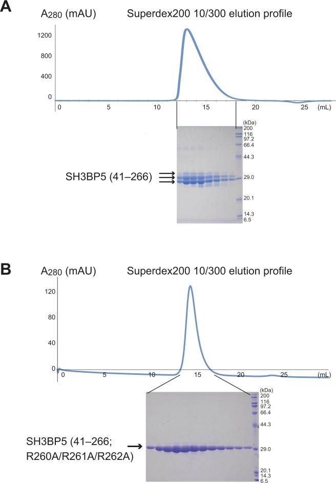 Figure S1.