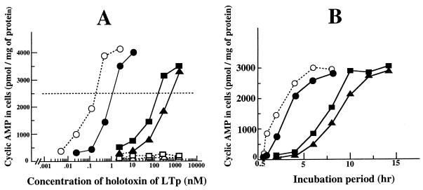 FIG. 6