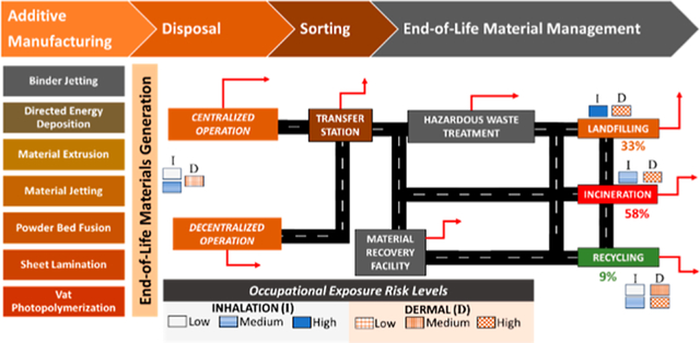 graphic file with name nihms-2023236-f0001.jpg