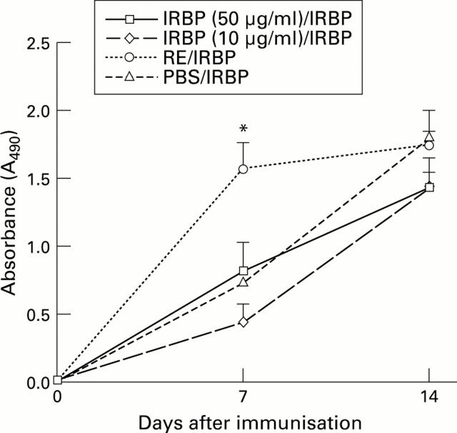 Figure 1  