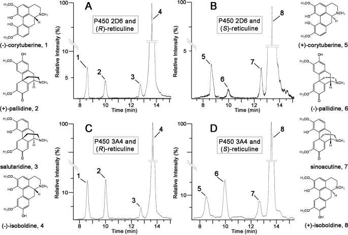 FIGURE 4.