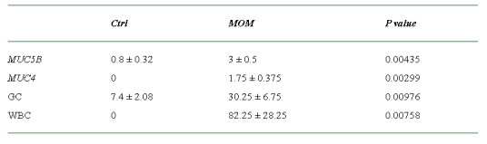 graphic file with name 3023table2.jpg