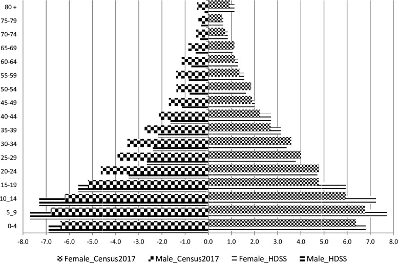 Figure 5