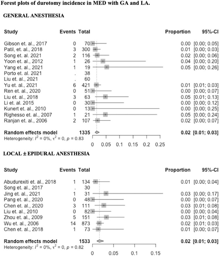 Fig 3: