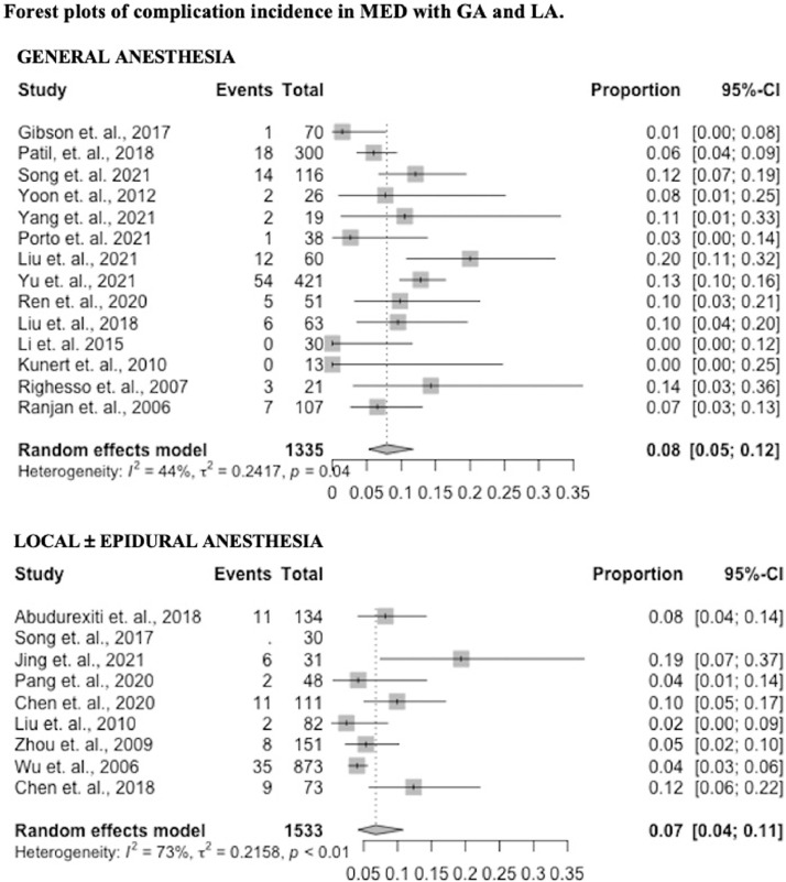 Fig 2: