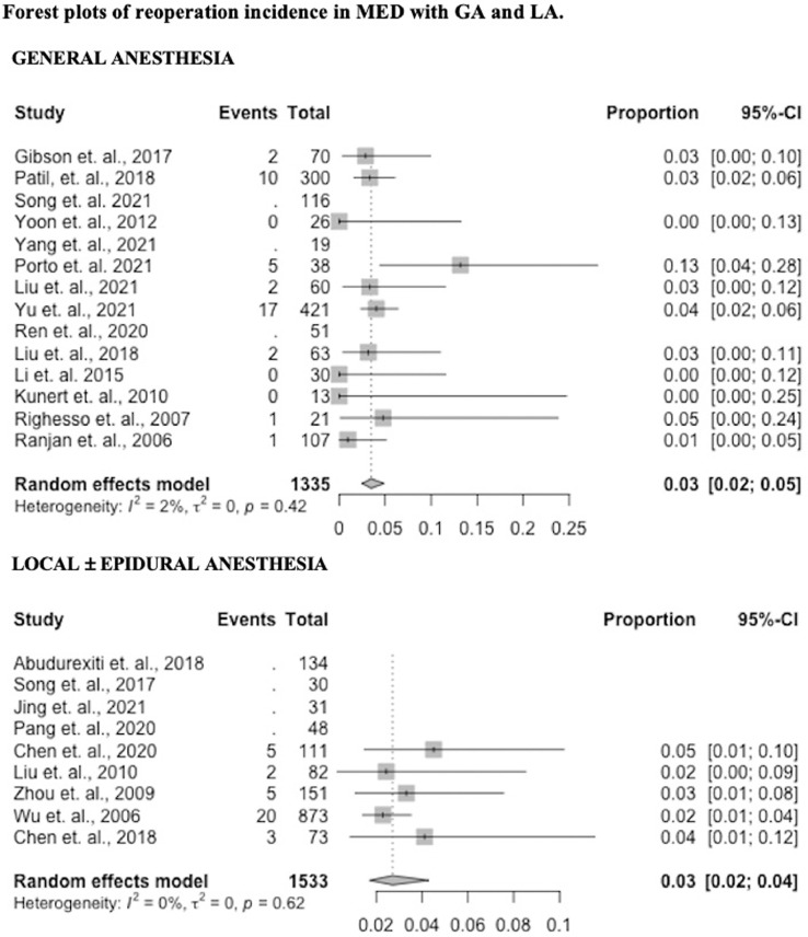 Fig 4: