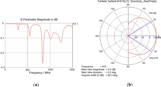 Figure 9.