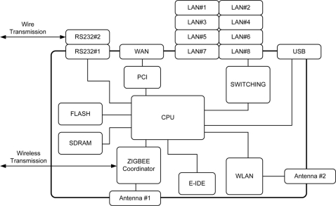 Figure 6.