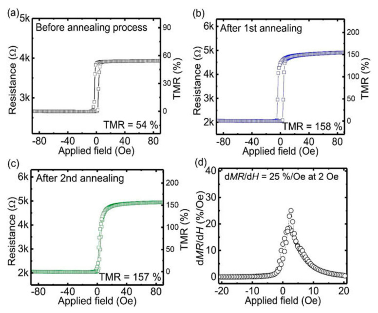 Figure 17