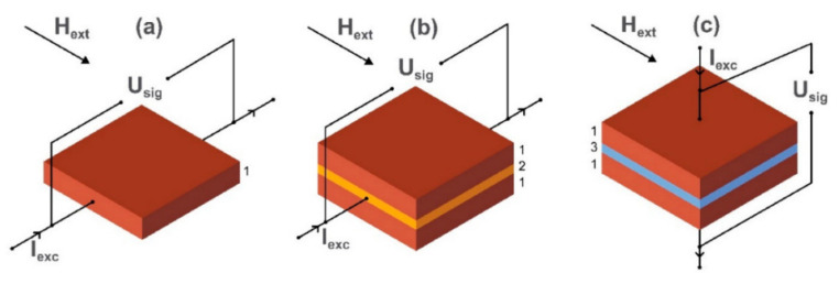 Figure 13