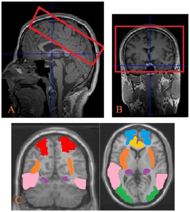 Figure 6.