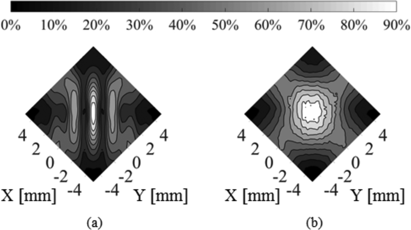 Fig. 10.