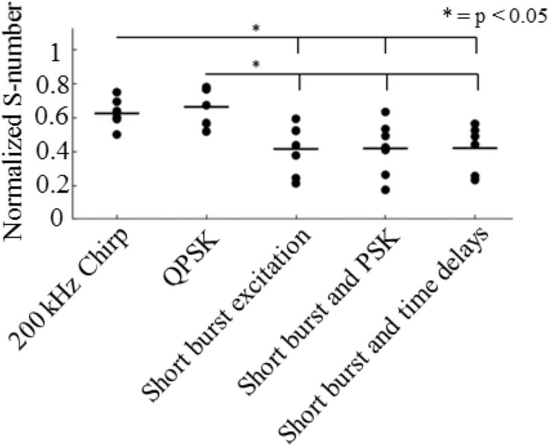 Fig. 9.