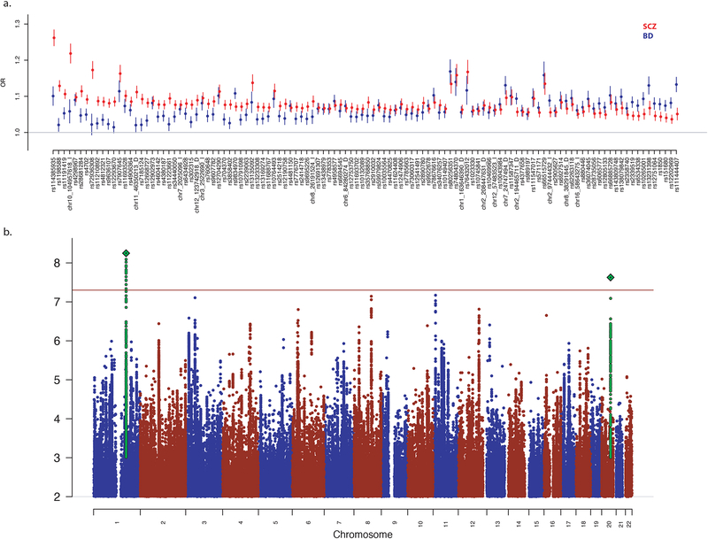 Figure 1.