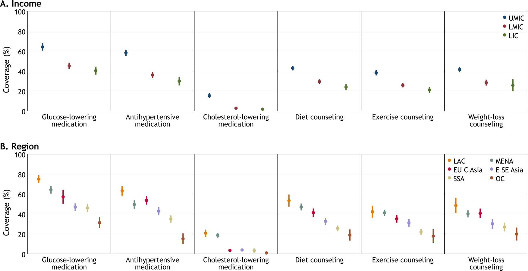 Figure 2: