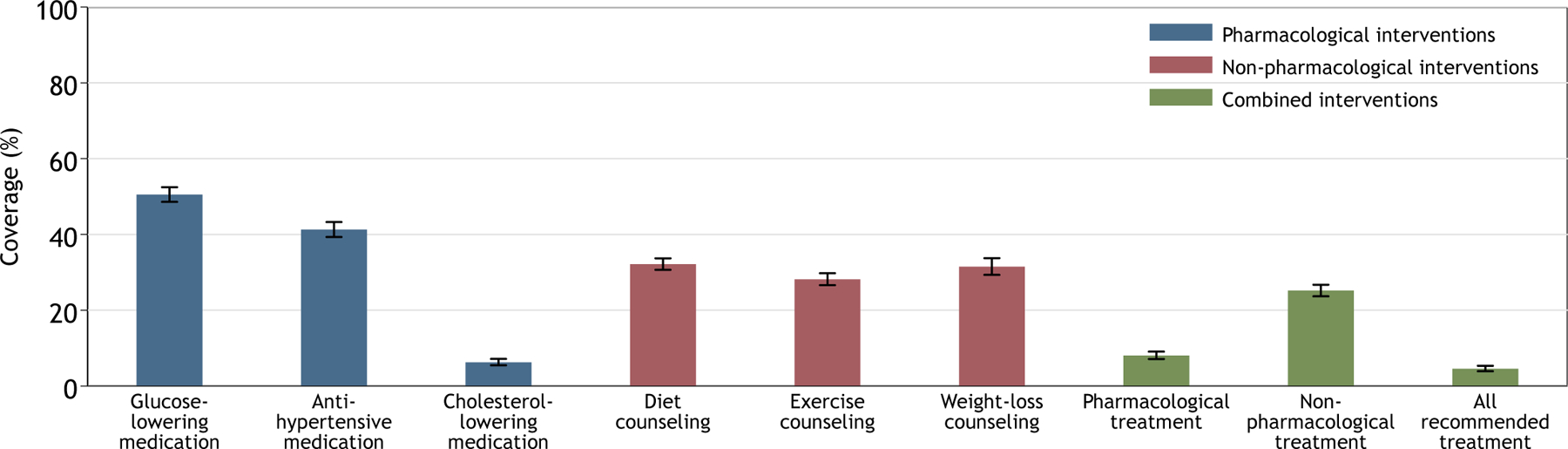 Figure 1: