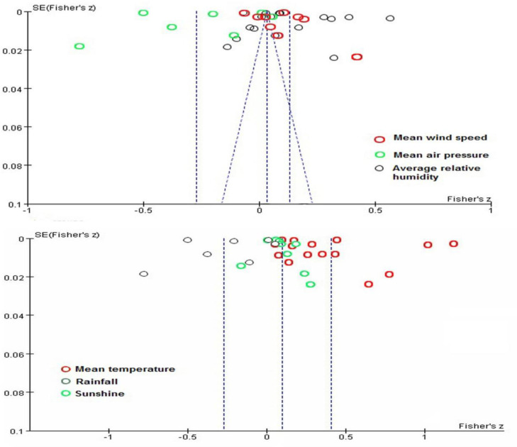 Fig. 3: