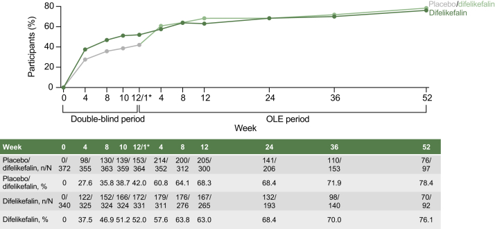 Figure 5