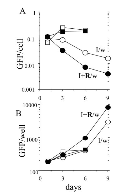 Figure 8.