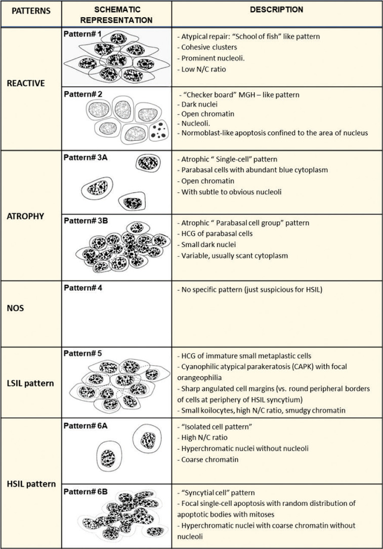 graphic file with name Cytojournal-18-16-t001.jpg