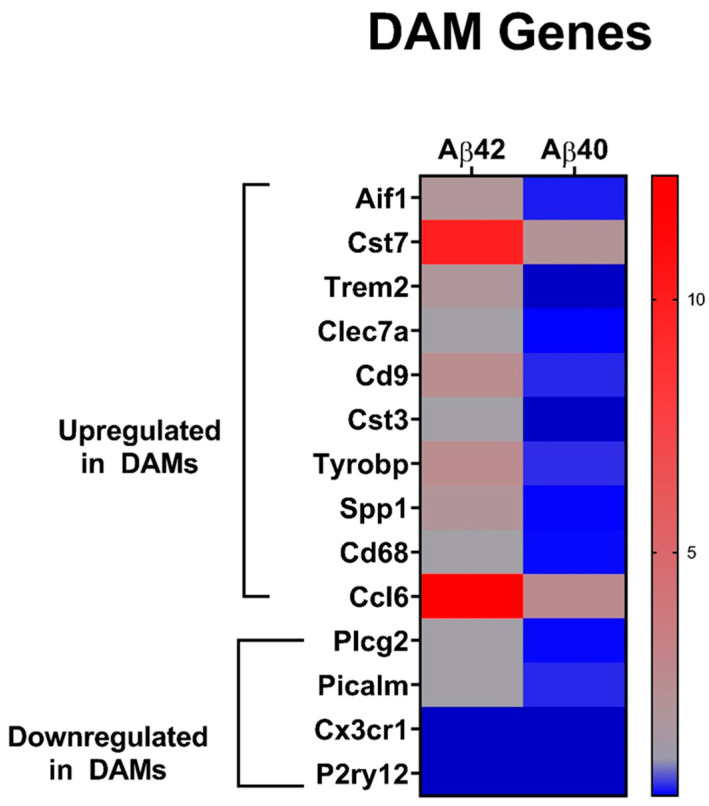 Figure 9