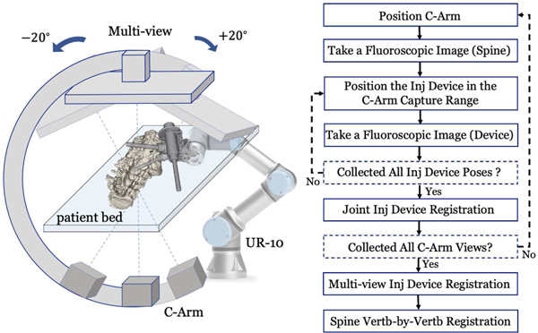 Fig. 4: