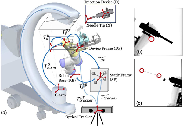 Fig. 3: