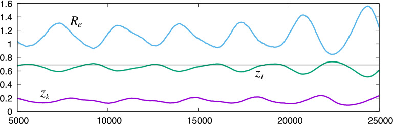 Fig. 2