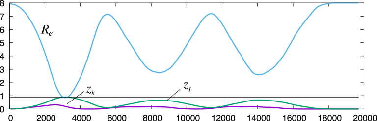 Fig. 4