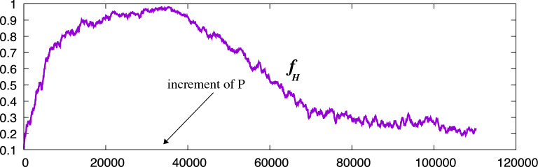 Fig. 8