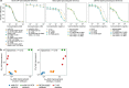 Extended Data Fig. 2