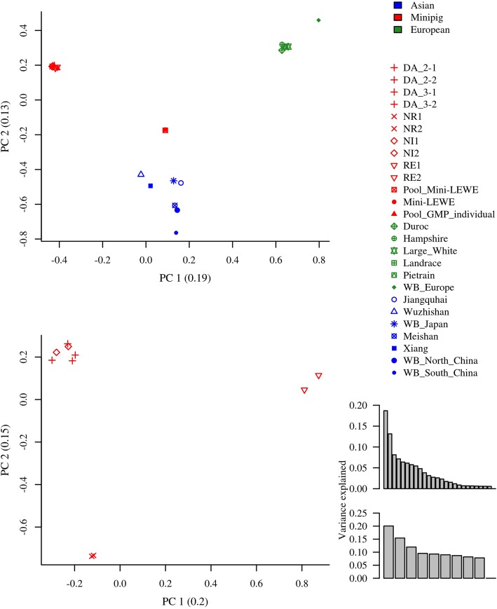 Fig. 1