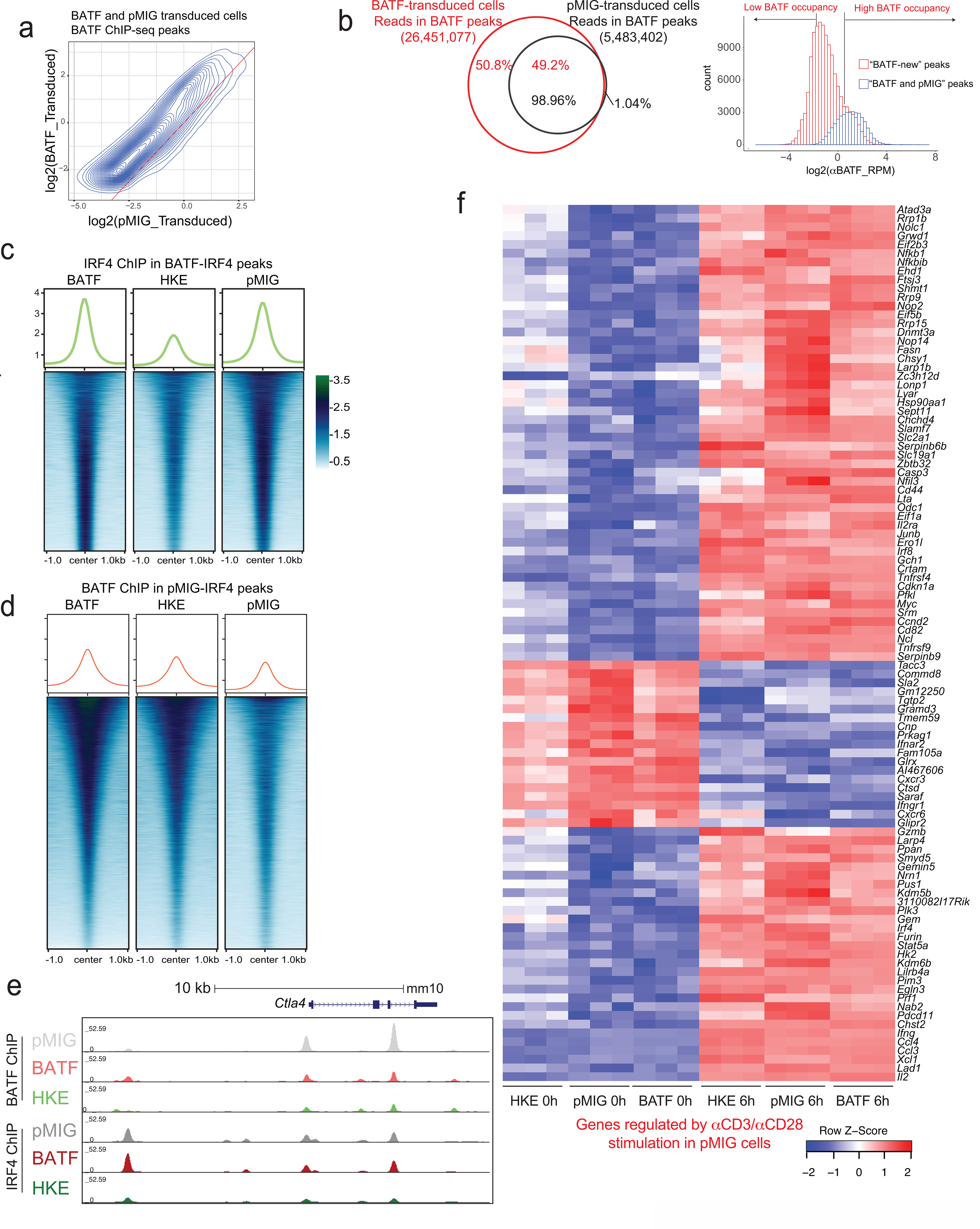 Extended Data Fig. 8