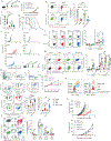 Extended Data Fig. 6