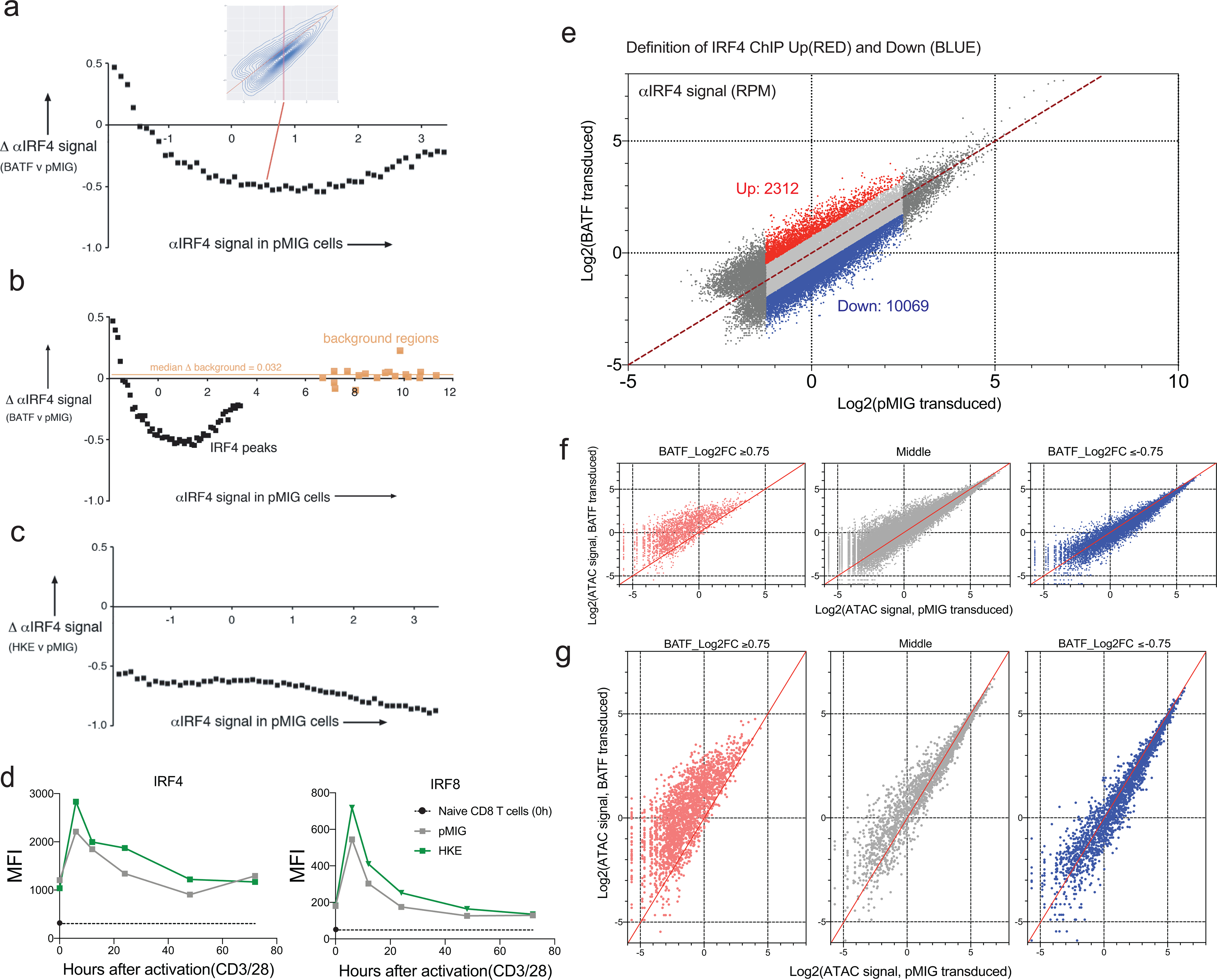 Extended Data Fig. 9