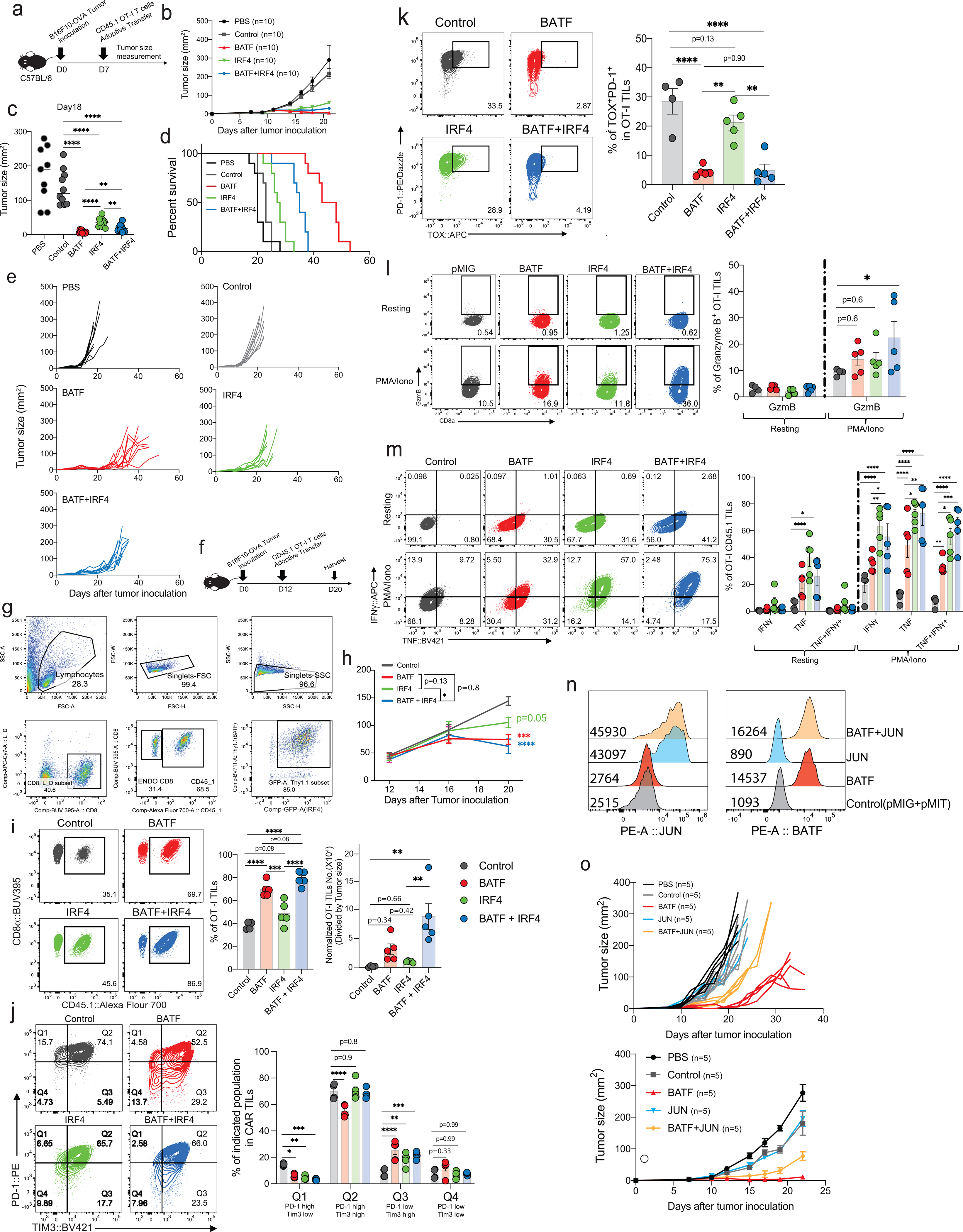 Extended Data Fig. 6