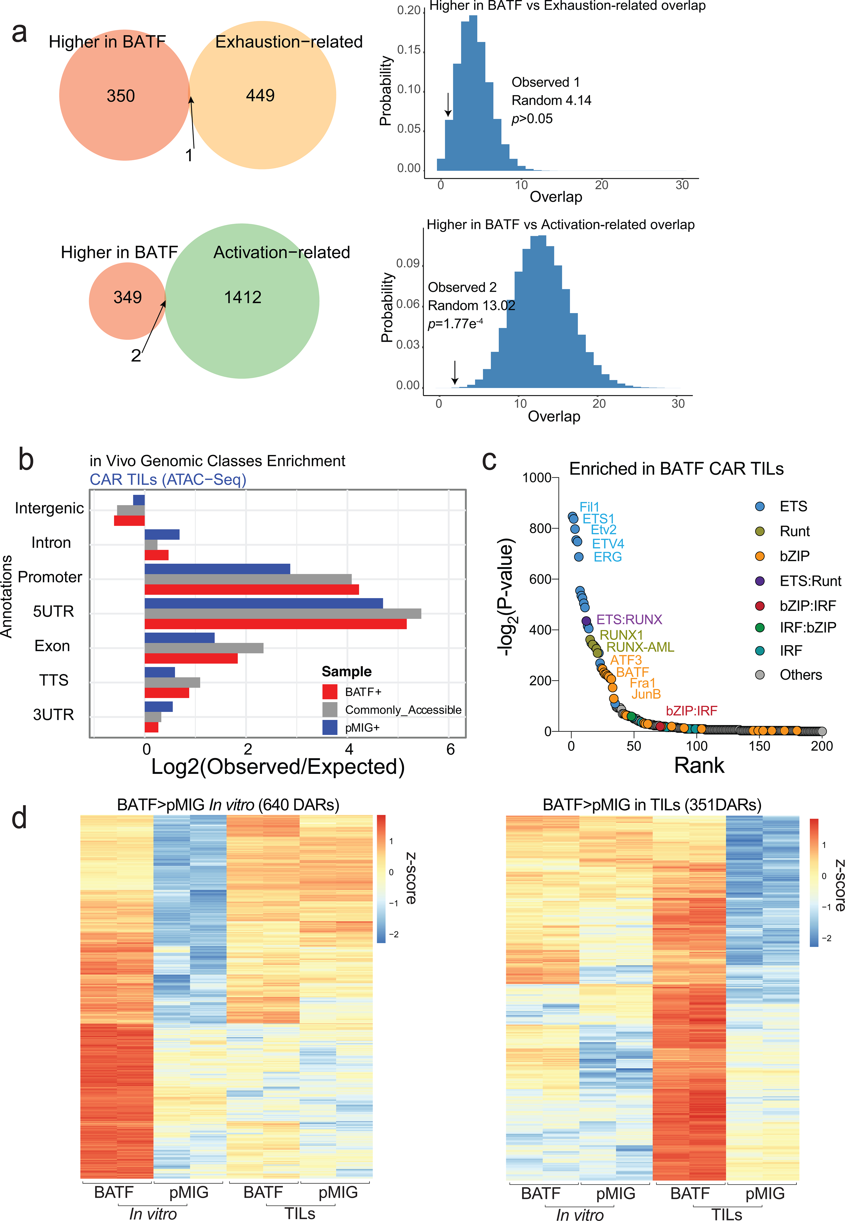 Extended Data Fig. 7