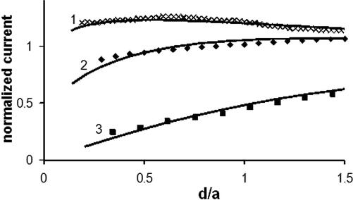 Fig. 5.