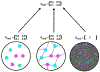 Figure 11.